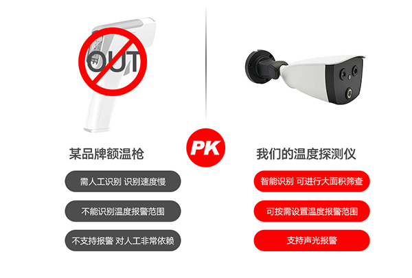 全自動紅外體溫檢測儀